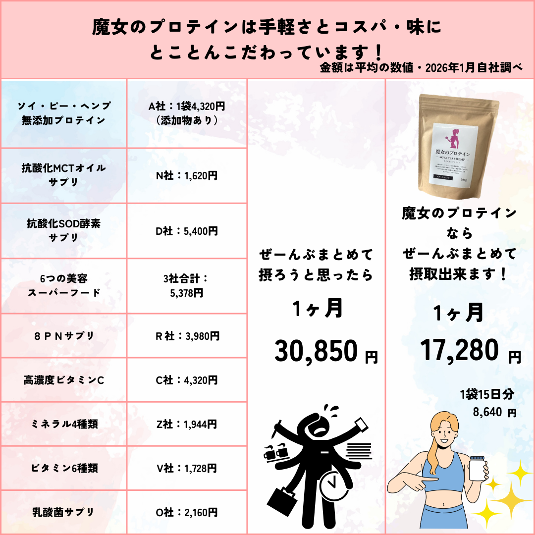 魔女プロテイン®・バイタルギア購入サイト | 【公式】魔女のプロテイン